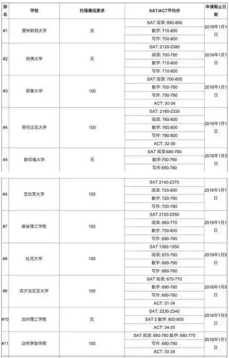 成都ACT培训