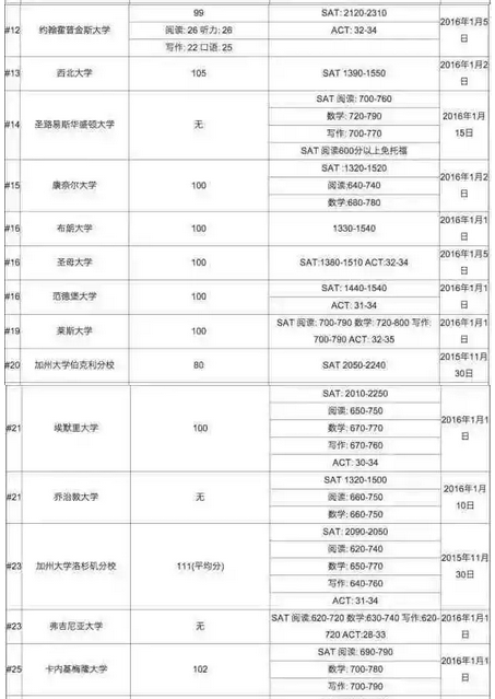 成都act培训