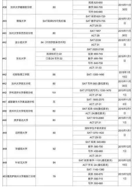 成都ACT培训