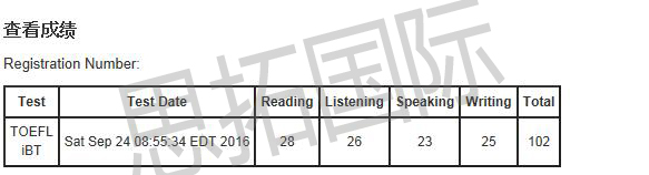 成都托福培训机构思拓国际学员黄X天托福成绩