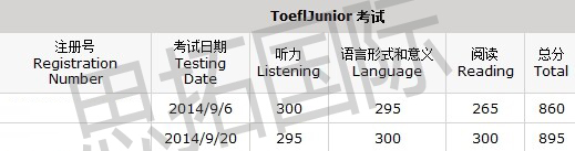 成都小托福培训机构思拓国际学员游程宇洋小托福成绩