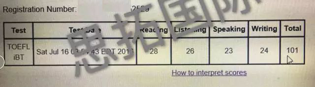成都托福培训机构思拓国际学员阎Y骁托福成绩