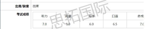 成都雅思培训机构思拓国际学员李J诚雅思成绩