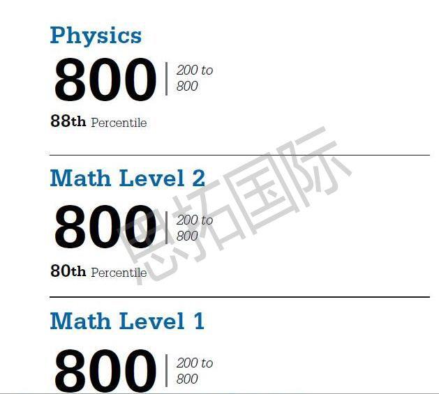 成都SAT培训机构思拓国际学员朱C宇sat成绩