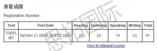 成都托福培训机构思拓国际学员张R松托福成绩