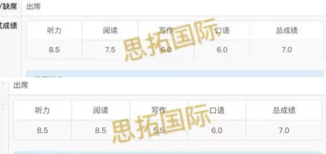 成都雅思培训机构思拓国际学员雅思学习成绩