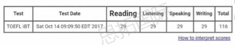 成都托福培训机构思拓国际学员游c宇洋托福成绩