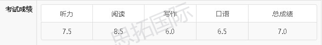 成都雅思培训机构思拓国际学员周X玥雅思成绩