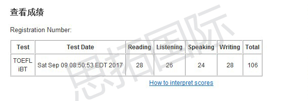 成都托福培训机构思拓国际学员黄L婷托福成绩