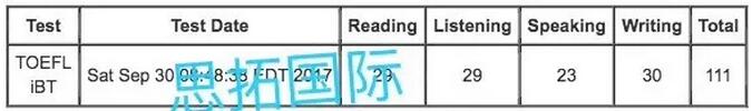 成都托福雅思SAT培训机构思拓教育10月托福成绩