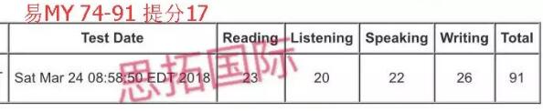 托福培训班学员提分情况