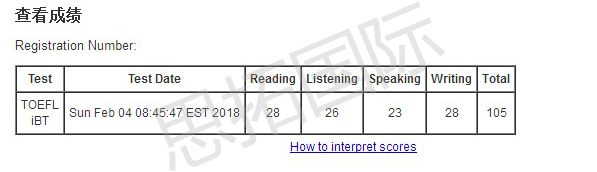 成都托福培训机构思拓教育学员傅H晅托福考试成绩