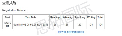 成都托福培训机构思拓教育学员张Y珂托福考试成绩