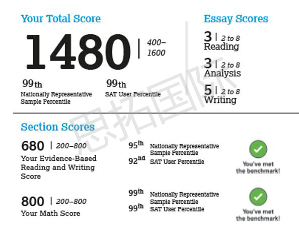 成都SAT培训机构思拓教育学员熊同学SAT考试成绩