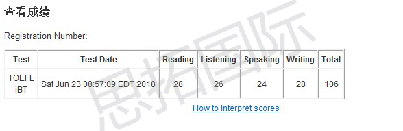 思拓国际托福培训班学员刘J梁托福考试成绩