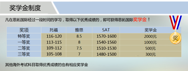 凡在思拓国际接受出国留学英语考试培训的学生，就有获得高额奖学金惊喜