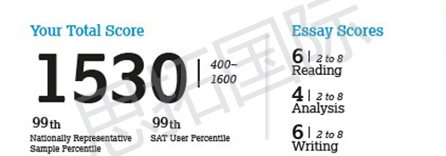 思拓国际SAT培训班学员何J蔚SAT考试成绩