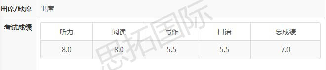 思拓国际雅思培训班学员彭Y圆雅思学习成绩