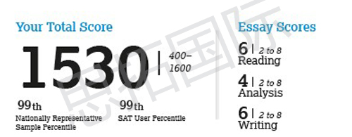 思拓国际SAT培训班学员赵Y姣新SAT考试成绩