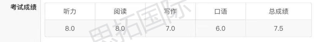 思拓国际雅思培训班学员刘K成雅思学习成绩
