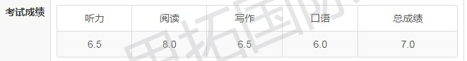 思拓国际雅思培训班学员王X然雅思学习成绩
