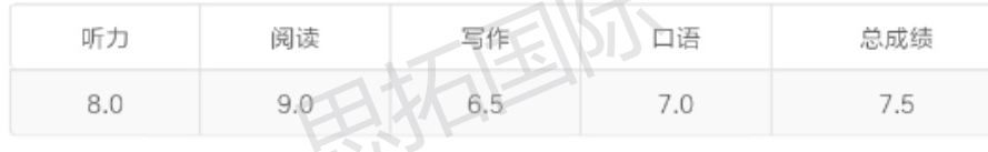 成都思拓教育雅思培训班学员耿Y丹雅思成绩